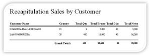 Rekapitulasi Penjualan Berdasarkan Pelanggan